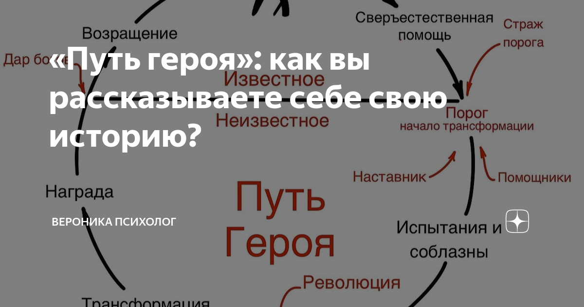 Путь героя фото Путь героя": как вы рассказываете себе свою историю? Психолог Вероника Верушкина