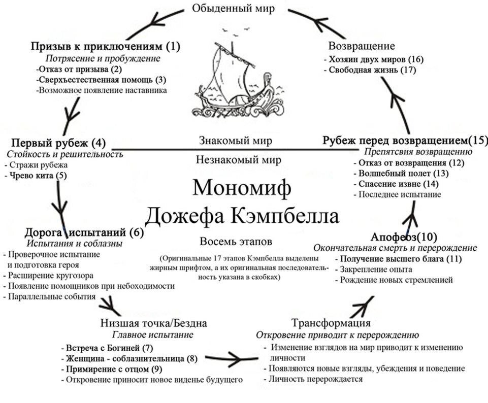 Путь героя фото Продолжение Руслан Гараев - эксперт по масштабированию в сфере недвижимости Дзен