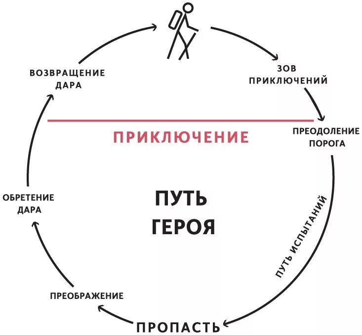 Путь героя фото Принципы" Рэя Далио. Конспект. Часть 15. 2010 год. В ожидании европейского долго