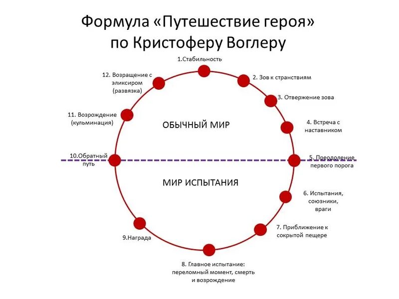 Путь героя фото Шрек 5: чего ожидать от нового фильма