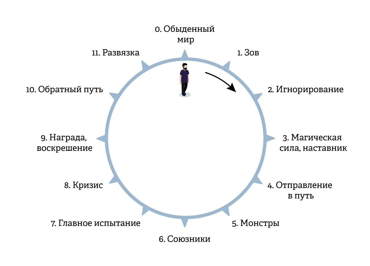 Путь героя фото Включи навык путь героя: найдено 86 изображений