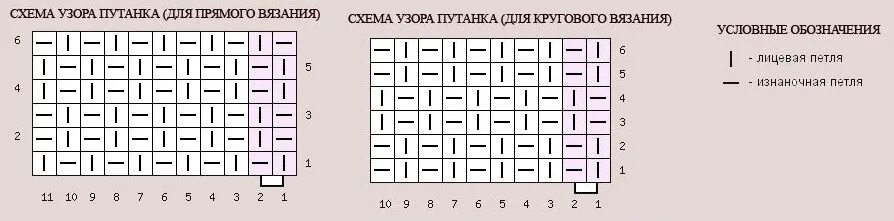 Путанка спицами схема вязания Узор рис спицами схема, описание, видео мк: 4 варианта