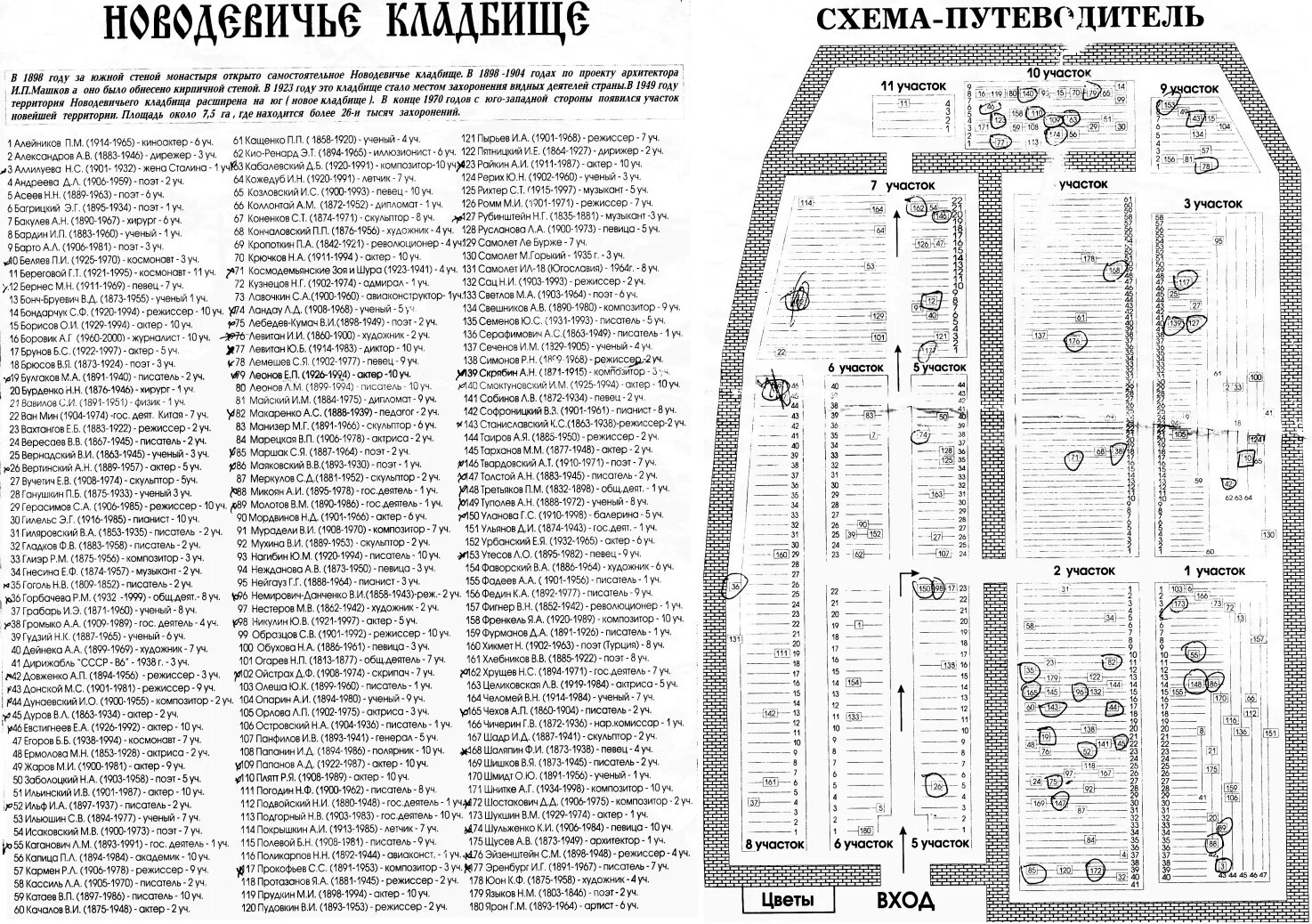 Путеводитель по ваганьковскому кладбищу схема расположения Новодевичье кладбище, администрация , информационный сайт некрополя в Москве