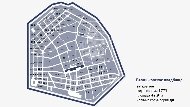 Путеводитель по ваганьковскому кладбищу схема расположения Ваганьковское кладбище список