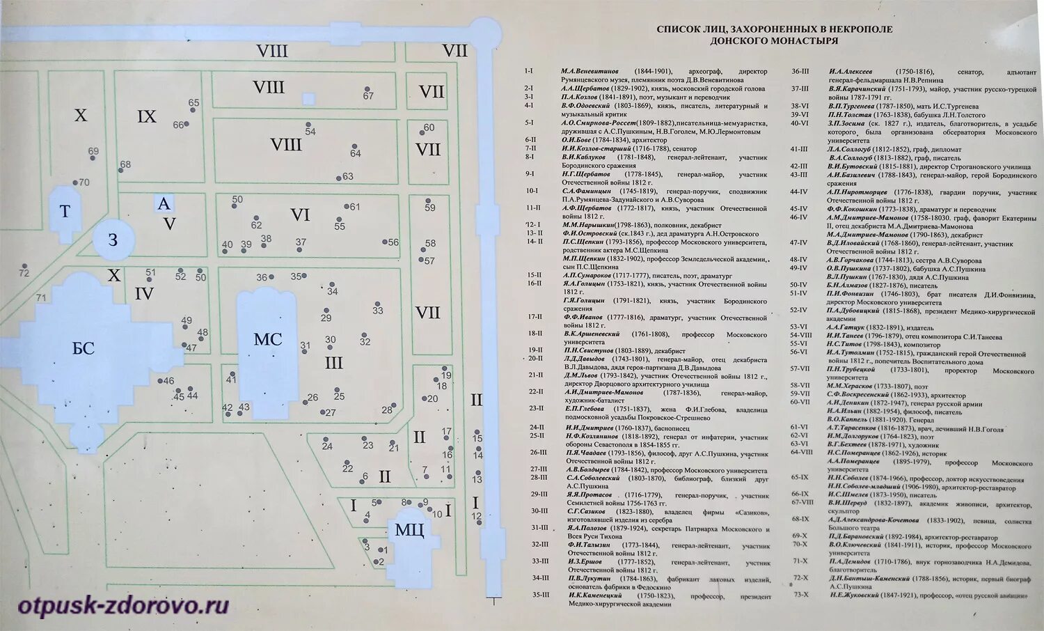 Путеводитель по ваганьковскому кладбищу схема расположения Донской монастырь в Москве: соборы, святыни, горельефы, кладбище для знаменитост
