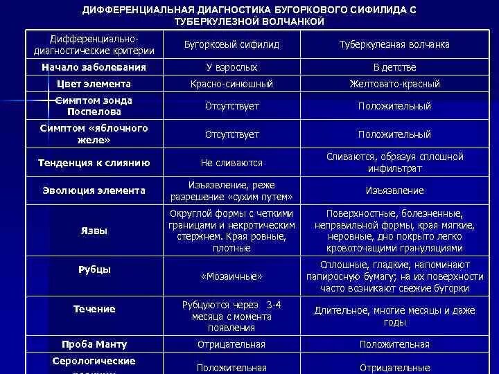 Пузырчатка болезнь симптомы фото Картинки РОЖА ДИФФЕРЕНЦИАЛЬНАЯ ДИАГНОСТИКА