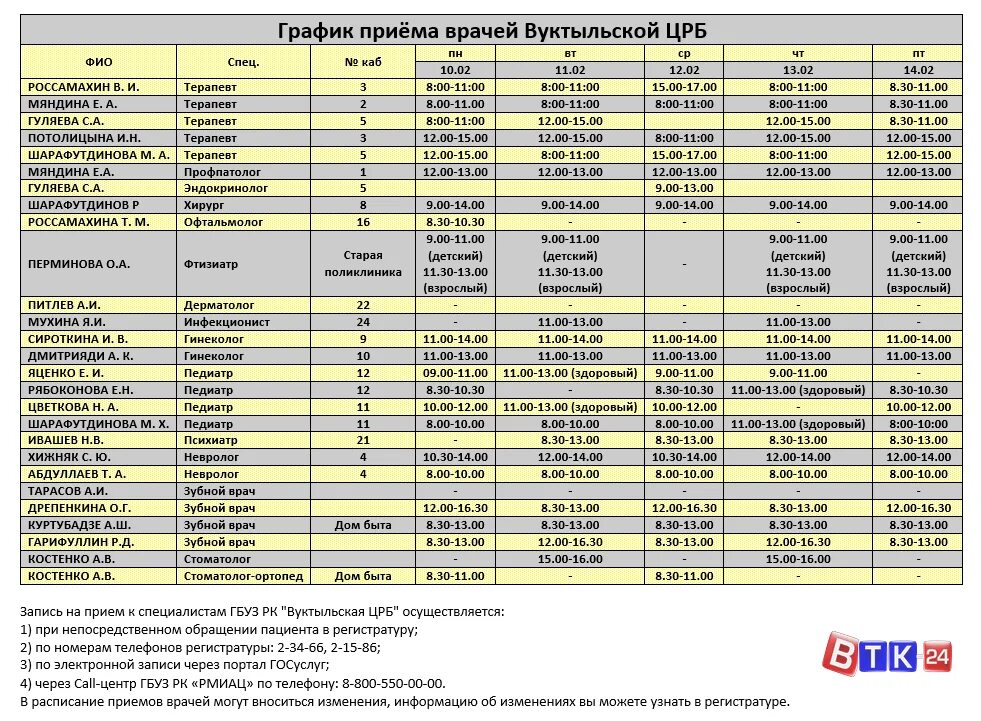 Пятигорская поликлиника 2 сайт фото врачей Картинки ПРИЕМ ВРАЧЕЙ АПАТИТЫ