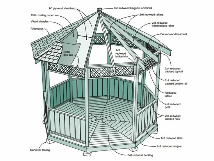 Пятиугольная беседка своими руками чертежи и размеры Free Plans to Help You Build a Wooden Gazebo Wooden gazebo, Gazebo plans, Gazebo