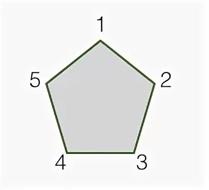 Пятиугольник фото 5 класс математика Recognizing Visual Patterns Brilliant Math & Science Wiki