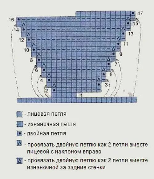 Пятка бумеранг спицами схема описание Пятка бумеранг спицами подробное описание