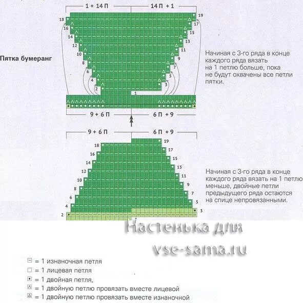 Пятка бумеранг спицами схема описание вязания Описание пятки бумеранг: найдено 71 изображений