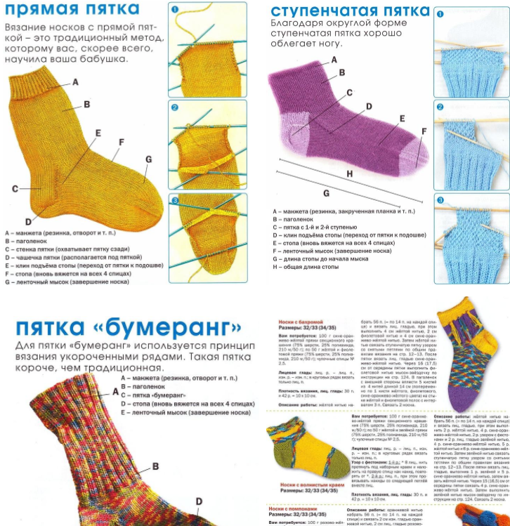 Пятка подкова спицами описание схема вязания Картинки ОПИСАНИЕ КАК СВЯЗАТЬ ПЯТКУ НОСКА