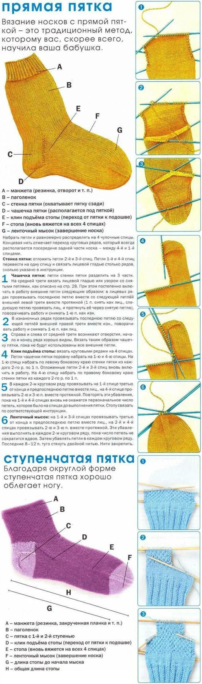 Пятка спицами схема описание для начинающих Как вязать носок после пятки спицами