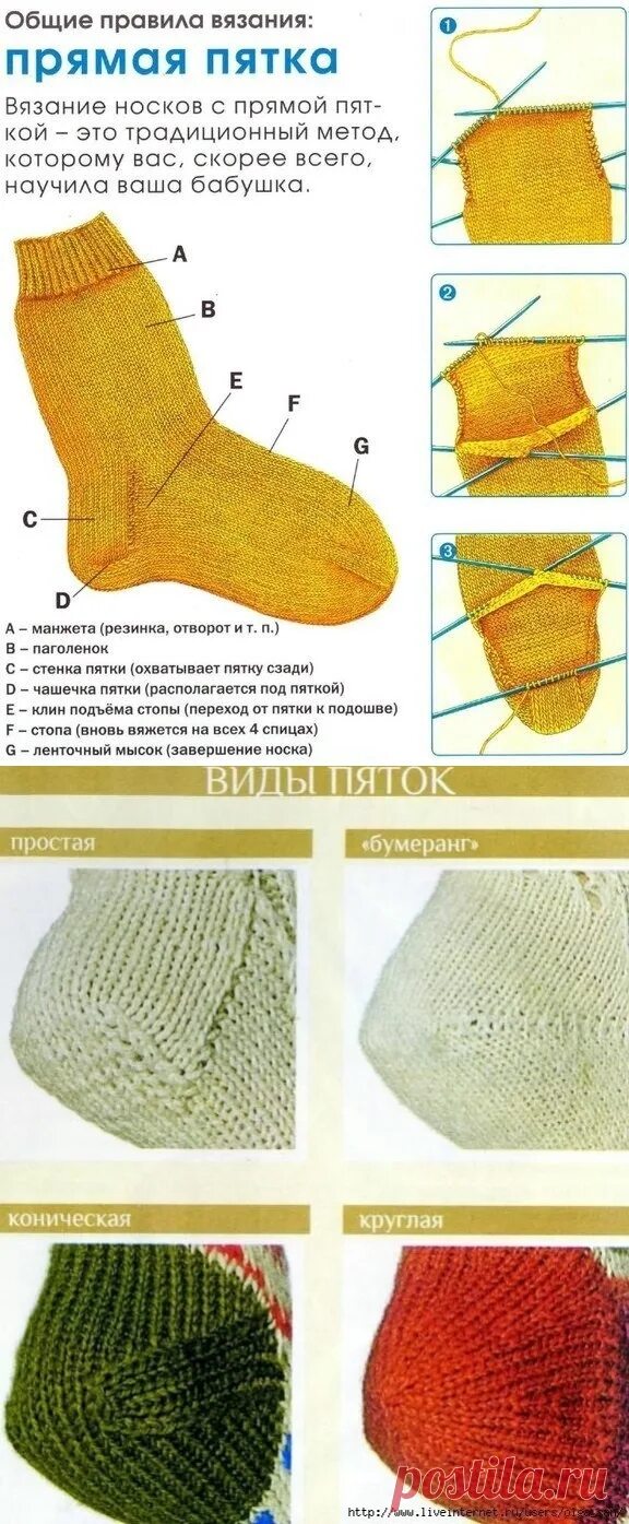 Пятка спицами схема описание для начинающих Пошаговая инструкция вязания пятки - найдено 89 картинок