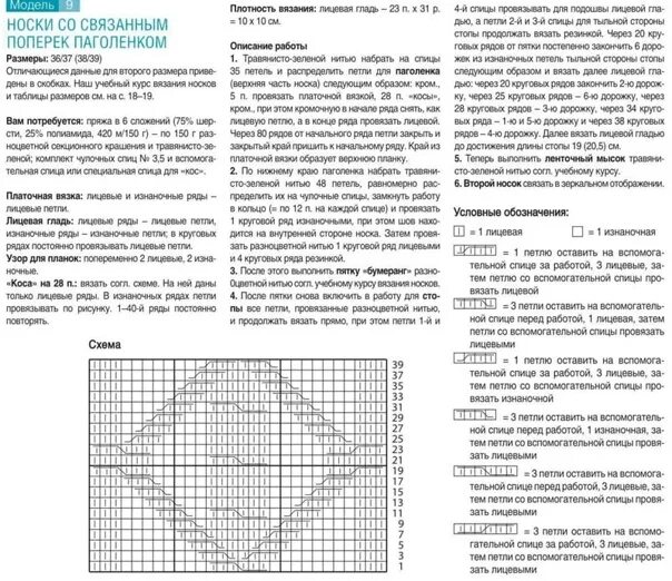 Пятка стронг спицами описание схема вязания Пятка стронг как вязать: найдено 84 картинок