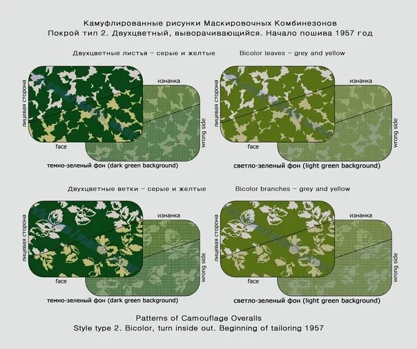 Пятна на маскировочной сети схема Маскировочная одежда в Советской Армии (1946-1987) Камуфляж и маскодежда Красной