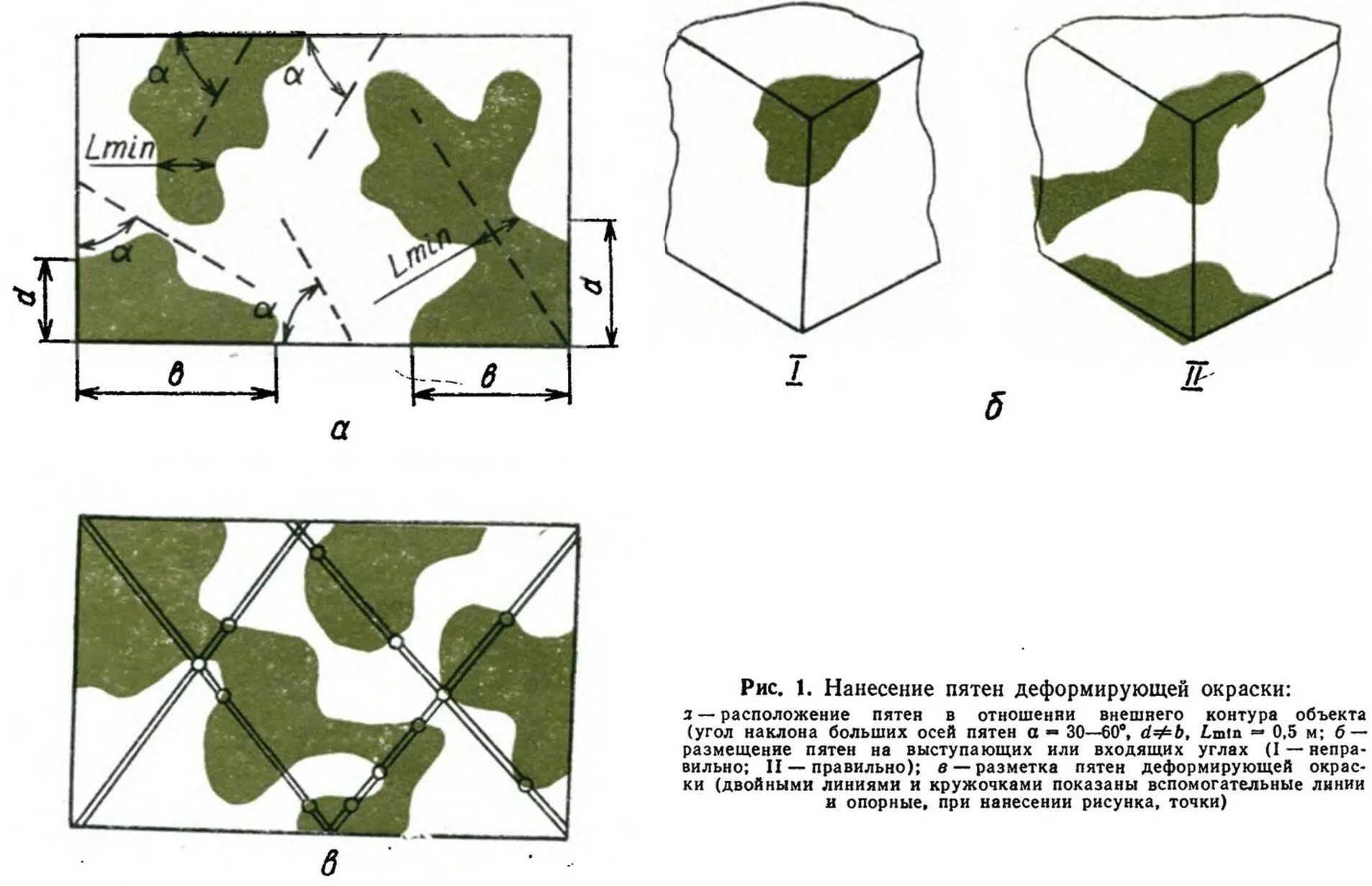 Пятна на маскировочной сети схема Paint and camouflage