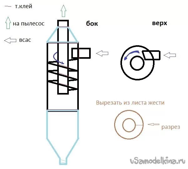 Пылесос своими руками схема Самодельный фильтр Циклон из ПВХ канализационных труб