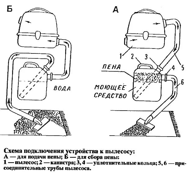 Пылесос своими руками схема Стирка ковров с помощью пылесоса (Конструирование бытовых устройств и приспособл