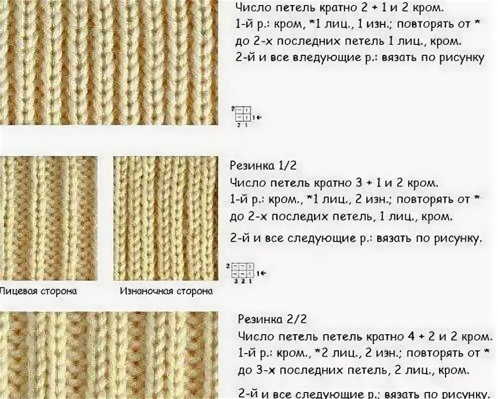 Пышная резинка спицами схема вязания Пышная резинка спицами по схеме и подробным описание вязания в фото-видео МК