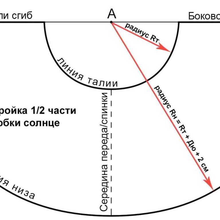 Пышная юбка на резинке выкройка Юбка на резинке выкройка - Пошаговое построение выкройки юбки.