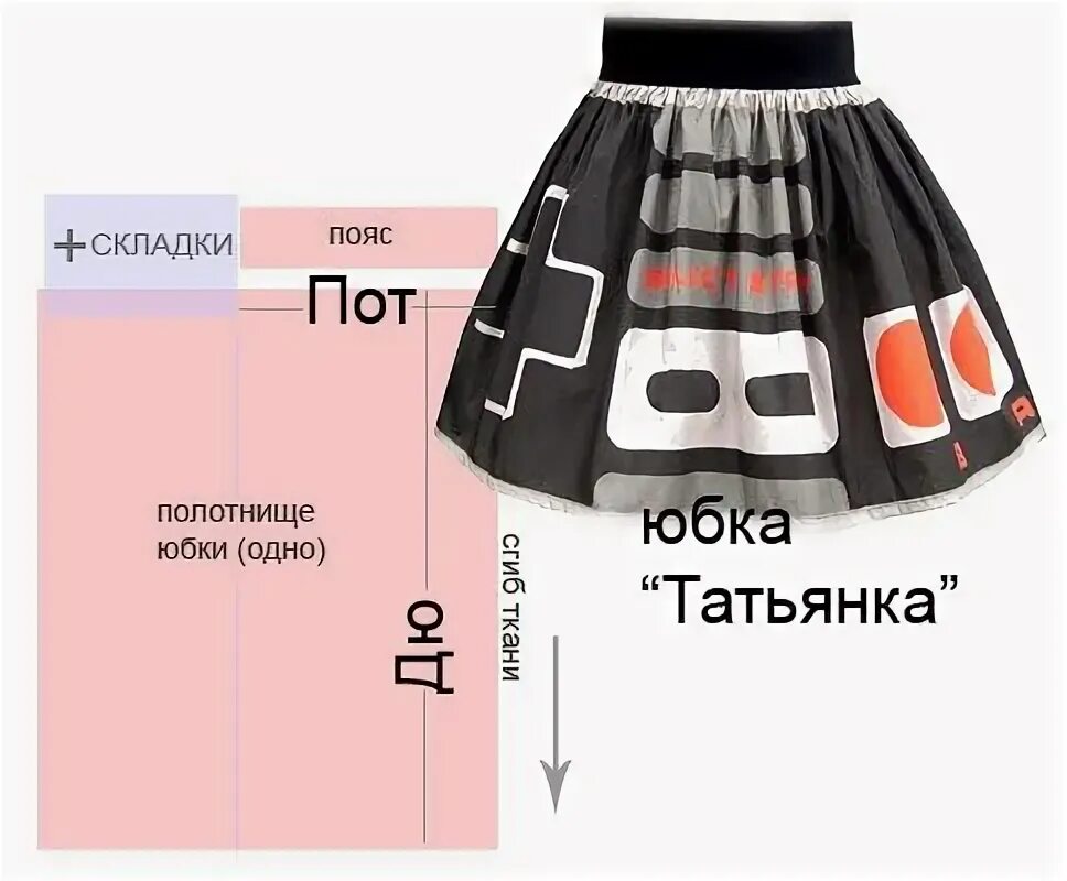 Пышная юбка на резинке выкройка Выкройка для пышной юбки татьянка (с изображениями) Модные стили, Юбка, Сшить юб