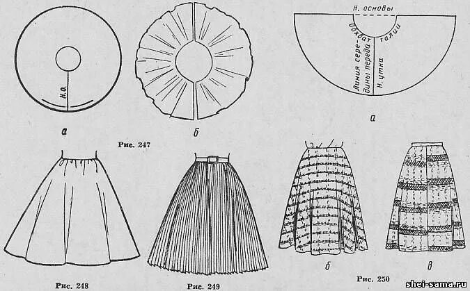 Пышная юбка на резинке выкройка 22. Работа над формой отдельных частей одежды - Моделирование и художественное о