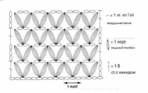 Пышные схемы крючком Узор крючком из пышных столбиков АЖУР - схемы узоров Vestidos tejidos a gancho, 