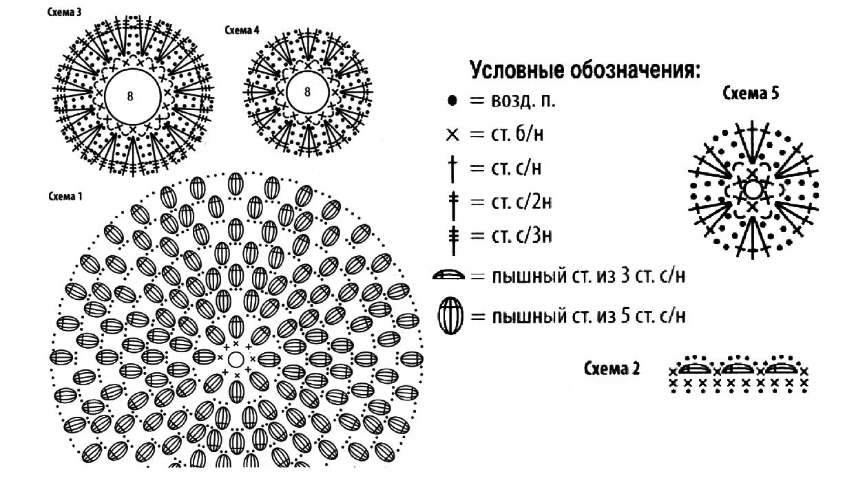 Пышные схемы крючком Шапка крючком, подборка 40 вязаных авторских моделей