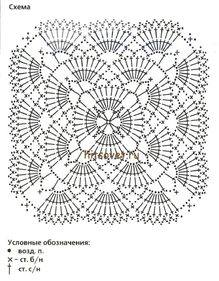 Пышные схемы крючком Плед крючком для новорожденных - Хитсовет Gehaakte vierkanten patronen, Haken, H