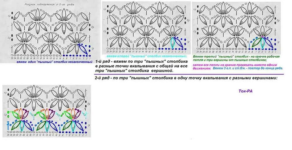Пышные столбики крючком схема вязания Картинки СХЕМА ПЫШНОГО СТОЛБИКА