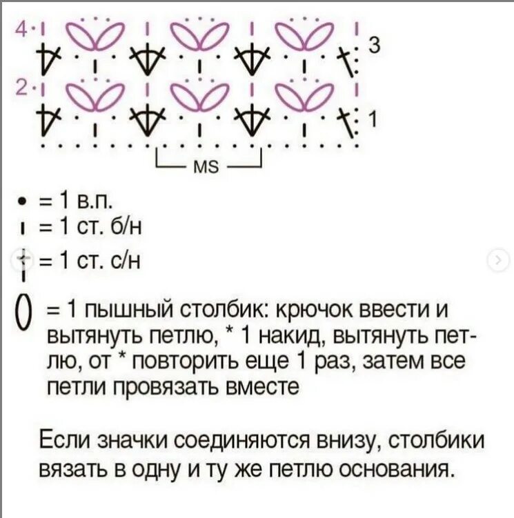 Пышные столбики крючком схема вязания Красивые узоры крючком со схемами (Вязание крючком) - Журнал Вдохновение Рукодел