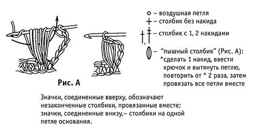 Пышные столбики крючком схема вязания Узоры крючком #крючок_узоры #крючок_мк #крючок_схемы #крючок_дляначинающих Источ