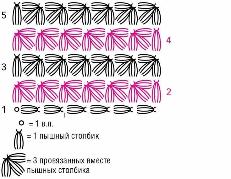 Пышные столбики крючком схема вязания Пин от пользователя Rosy Porras F. на доске flores de ganchillo Схемы вязания кр