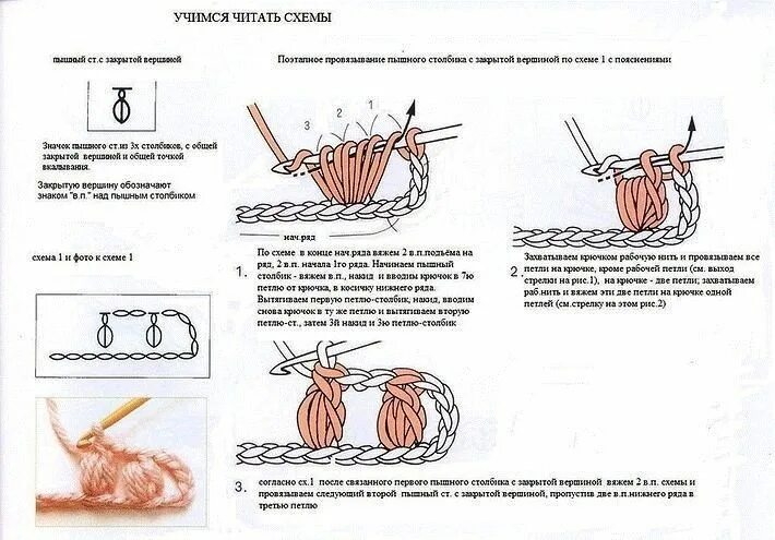 Пышные столбики крючком схема вязания Коллекция модных платьев крючком - САМОБРАНОЧКА рукодельницам, мастерицам Вязани