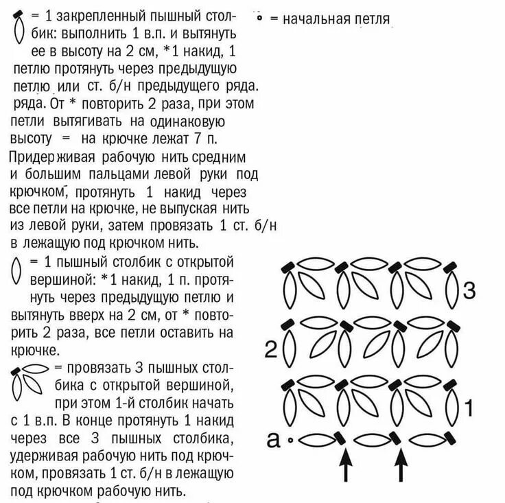 Пышные столбики крючком схема вязания Свитер с ажурным воротником Особенно нежно в этом свитере смотрится выполненный 