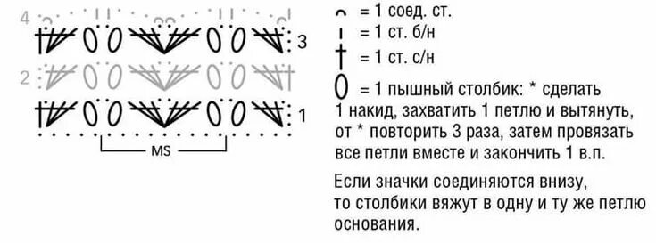 Пышный столбик крючком как вязать схема Pin by Ewa Krak on Szale Wzory