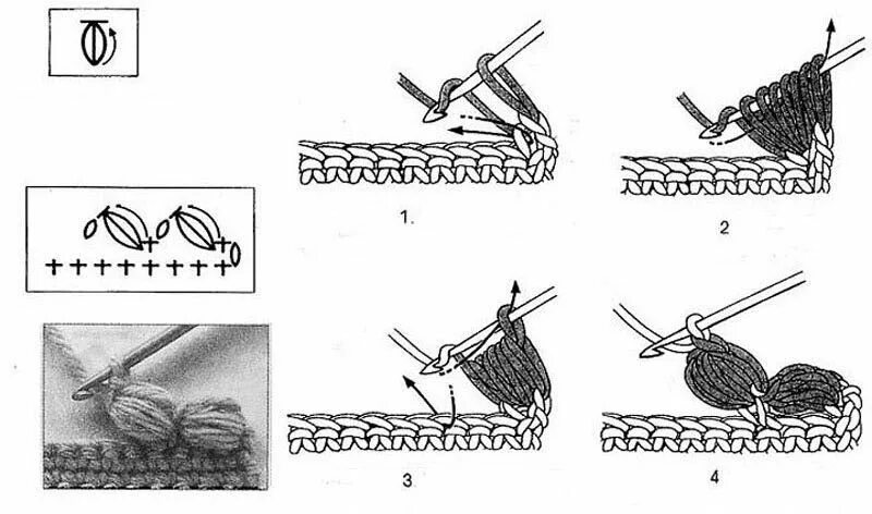 Пышный столбик крючком как вязать схема Шишечки схема Кайма крючком, Нитки, Вязание крючком