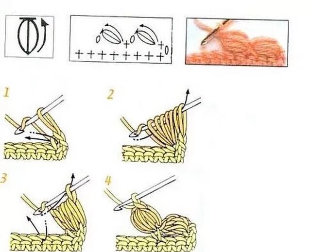 Пышный столбик крючком как вязать схема пышный столбик горизонтальный в 2024 г Вязание крючком для начинающих, Вязание к