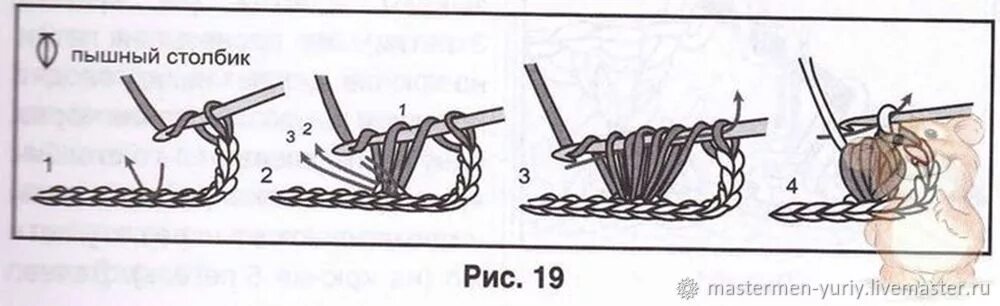 Пышный столбик крючком как вязать схема Как связать столбик крючком для начинающих: рельефный, пышный, соединительный и 