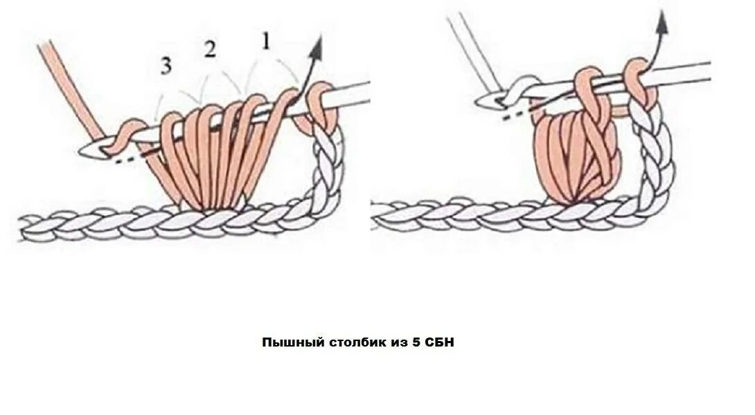Пышный столбик крючком как вязать схема Как вязать пышные столбики крючком: мастер класс и схема