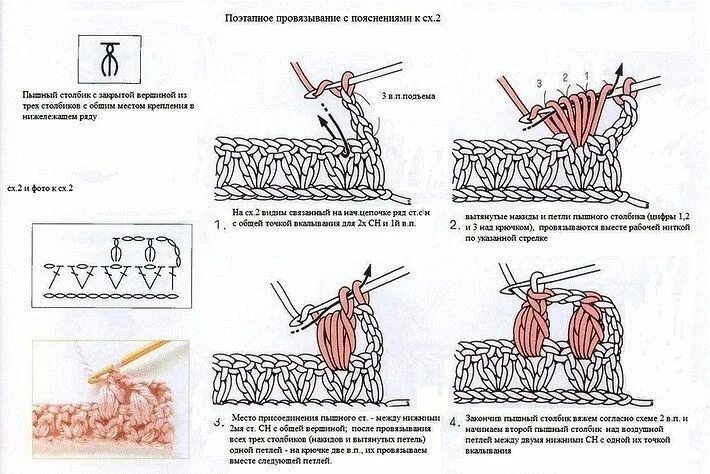 Пышный столбик крючком как вязать схема Коллекция модных платьев крючком - САМОБРАНОЧКА рукодельницам, мастерицам Учебни