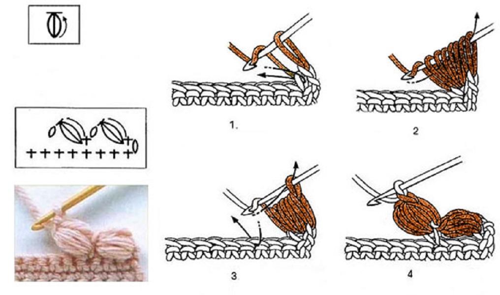 Пышный столбик крючком как вязать схема Рачий шаг крючком как вязать