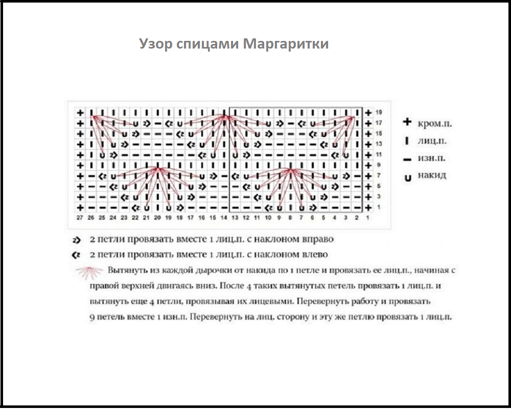 Пышный узор спицами схема Шикарный узор спицами Маргаритки со схемой и описанием Ручная работа Дзен