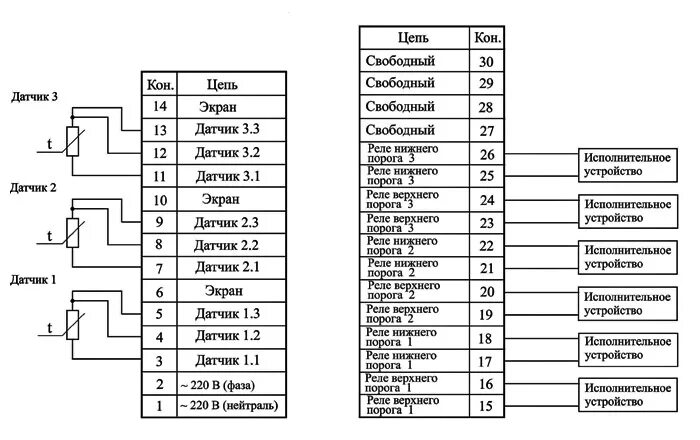 Р 25.1 2 схема подключения Регулятор температуры цифровой электроконтактный ТЦ-3И ЭК купить в Хабаровске