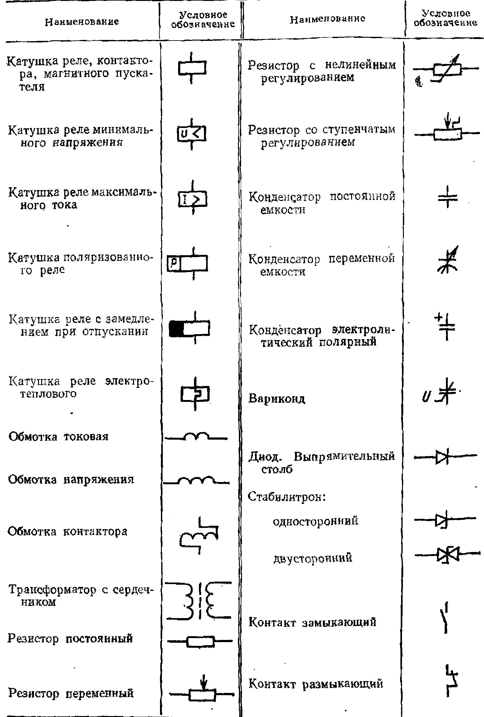 Р на электрических схемах Электрическая аппаратура управления и защиты напряжением до 1000В Электрооборудо