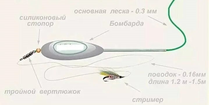 Р оснастка Монтаж оснастки с бомбардой. Берите на заметку рыбаки. 2023 Рыбалка ВКонтакте