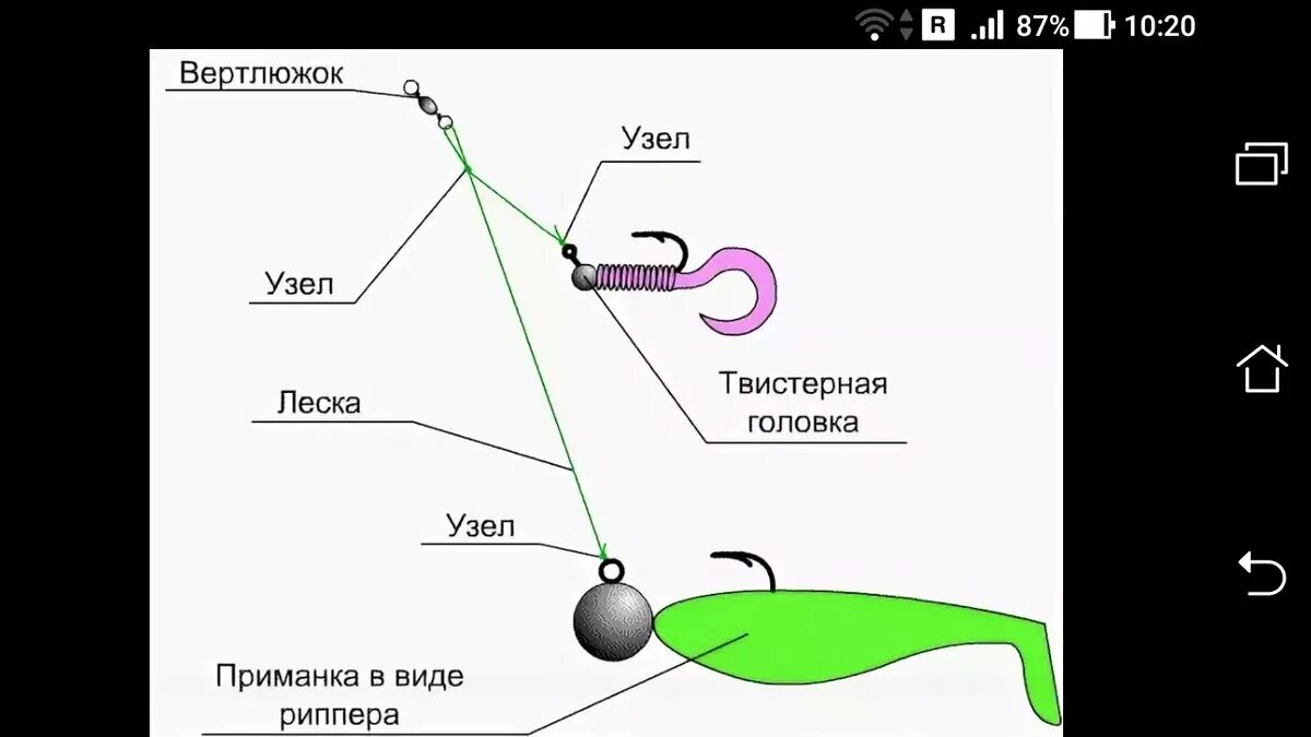 Рабочая оснастка Монтаж мягких приманок из силикона, схема снасти для спиннинга Фото заметки из м