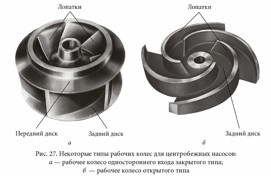 Рабочее колесо насоса фото Центробежные насосы - принцип действия, классификация - MirMarine