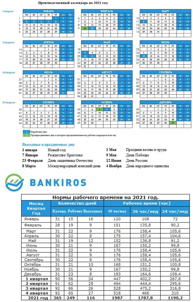 Рабочие дни в 2025 году производственный календарь Производственный календарь 2021 с выходными и переносами в России